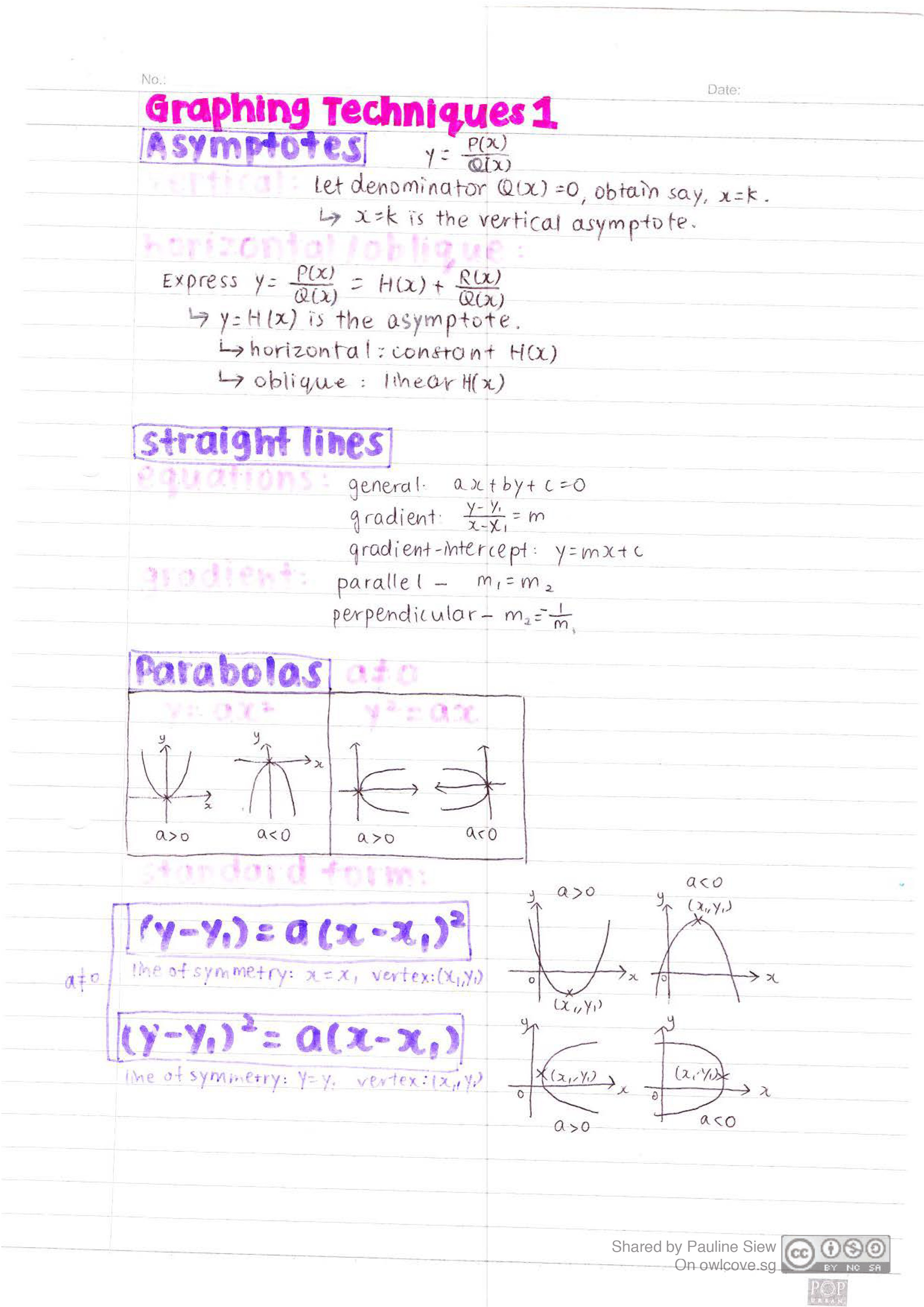 Learn Summarised A Level Notes Owlcove Sg Jan 2017